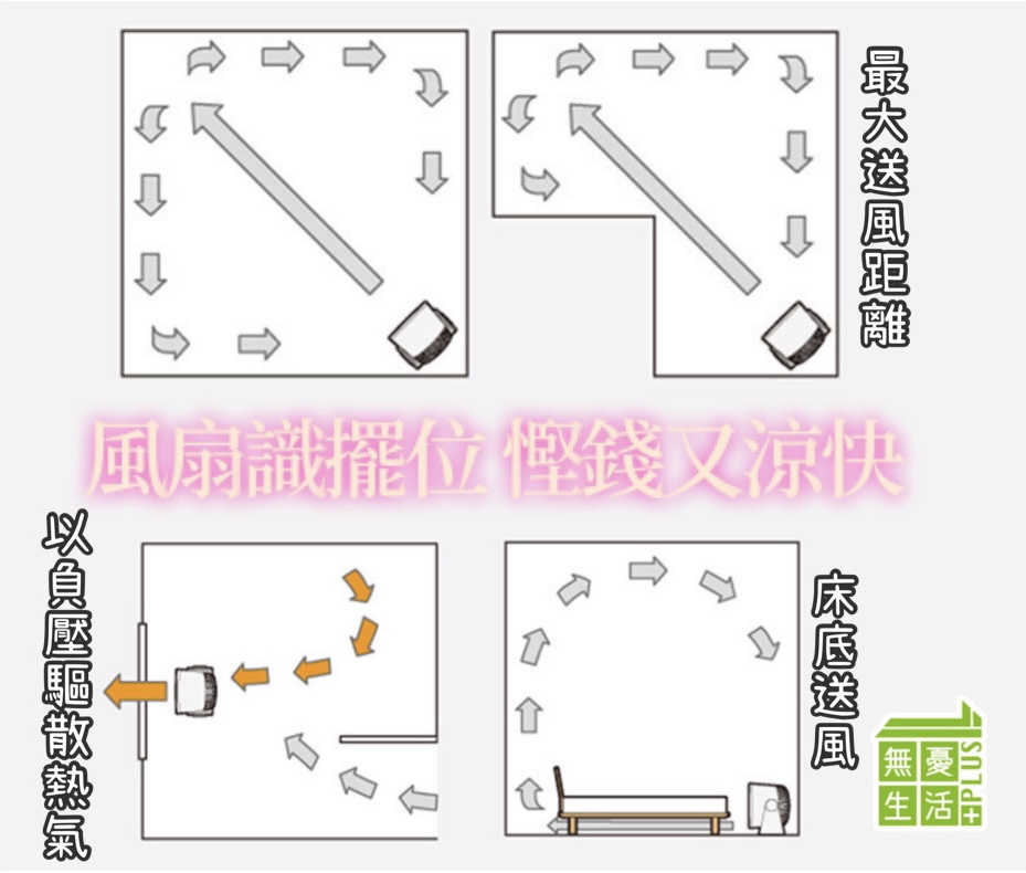 風扇，涼快
